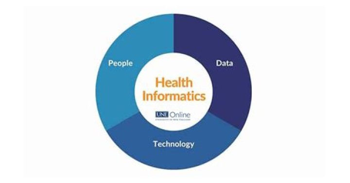 Master of Science in Health Informatics