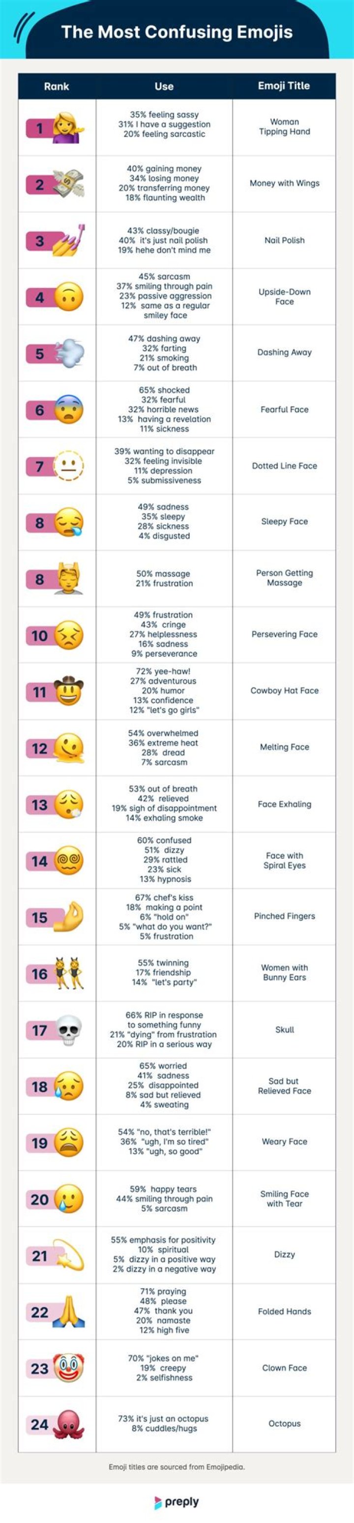Most confusing generation(s) | Bulbagarden