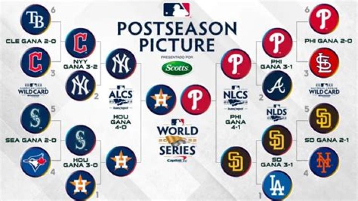 Most Dominant Postseason Teams Of Wild Card Era — College Baseball, MLB Draft, Prospects