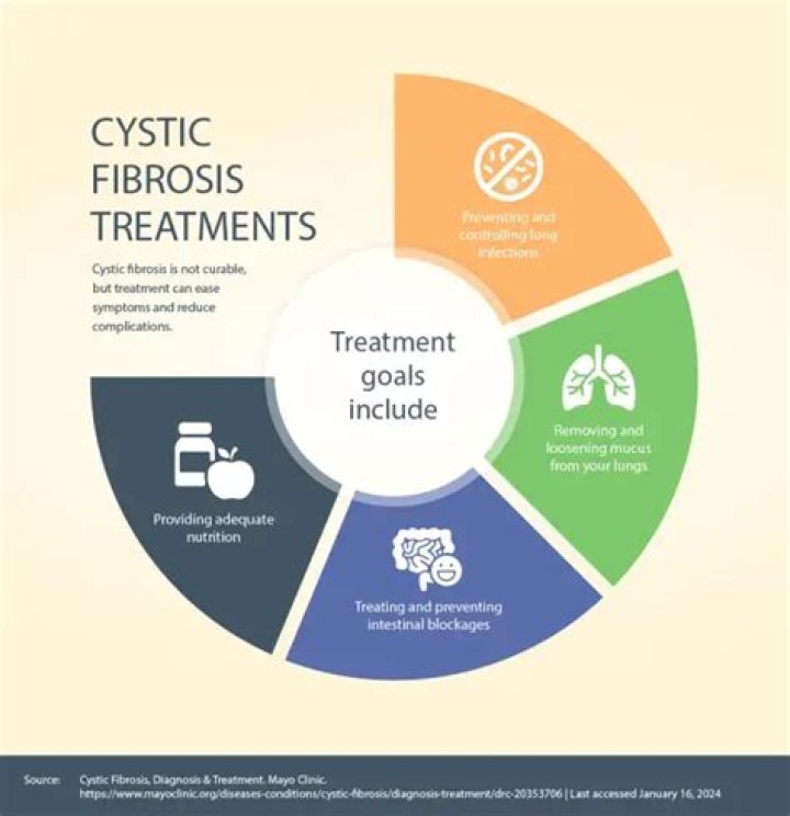 NEJM publishes clinical trial results leading to cystic fibrosis breakthrough