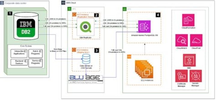 NULLTYPE - Documentation for UNLOAD PLUS for DB2 11.2
