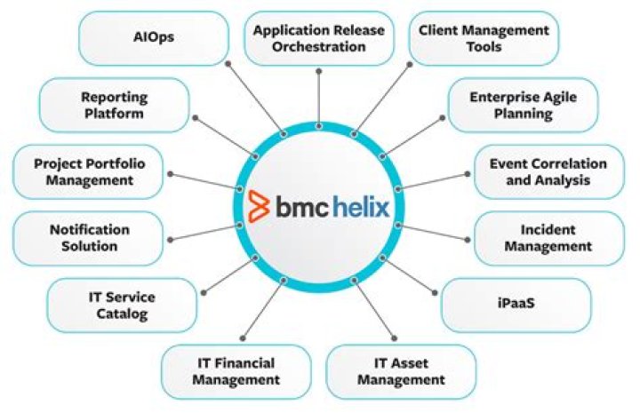 Overview of costing and charge-backs - Documentation for BMC Helix ITSM: Asset Management 21.3