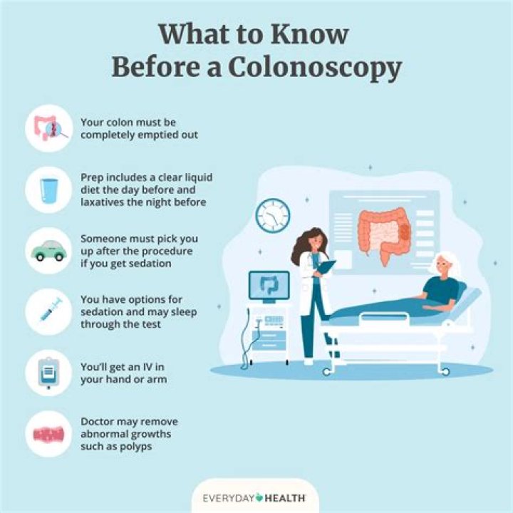 Ozempic and Colonoscopy Prep: What You Need to Know