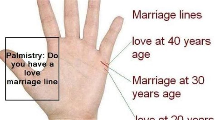 Palm Reading Marriage Lines: Get a Deep Insight into What Your Palms Say About Your Married Life!