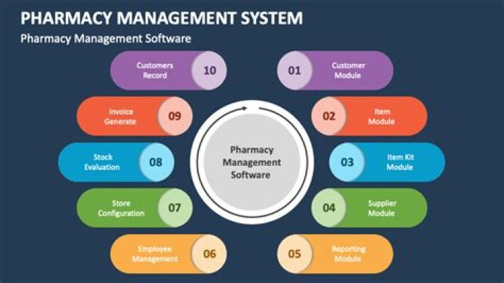 PCMIS Portal Login Pharmacy Council Management Information System