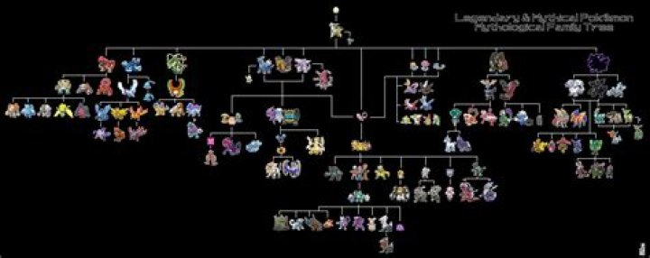 Pokemon Ancestry and Lineage | Bulbagarden