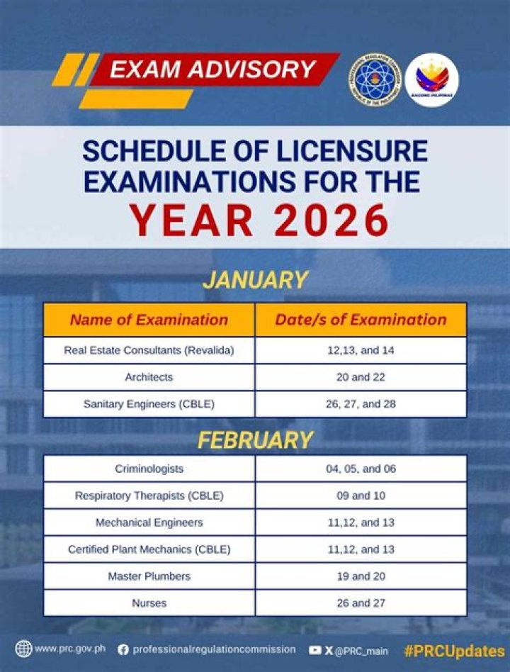 PRC Board Exam Schedule 2023 Timetable For Exam