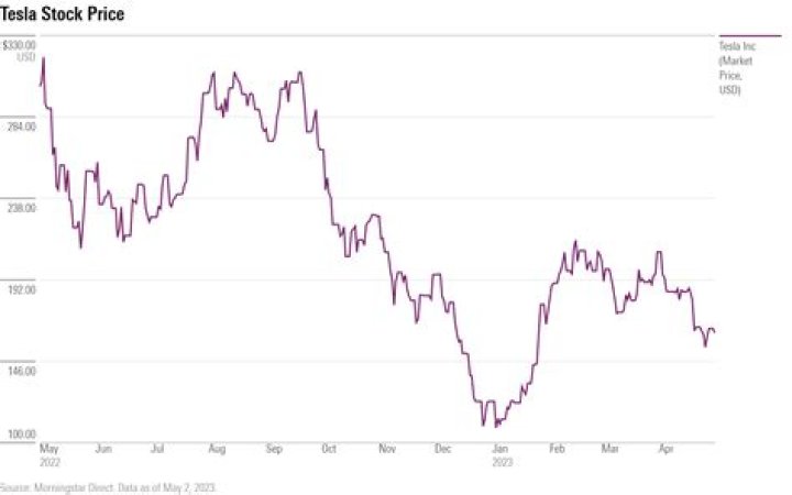 Radiance Holdings Stock Price | Stock Quote, News, and History