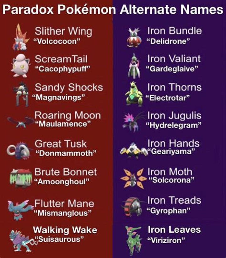 "Real" Names for Paradox Pokémon?