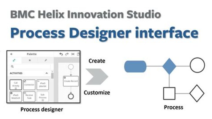 Record definition concepts - Documentation for BMC Helix Innovation Studio 22.1