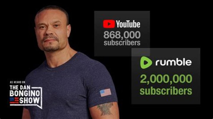 Rumble Breaks Company's Record for Video Consumption & Dan Bongino Reaches 2,000,000 Subscribers