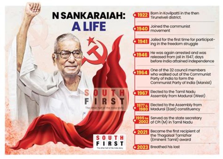 Sankaraiah Death Reason? Sankaraiah, CPM veteran and freedom fighter, dies in Chennai.