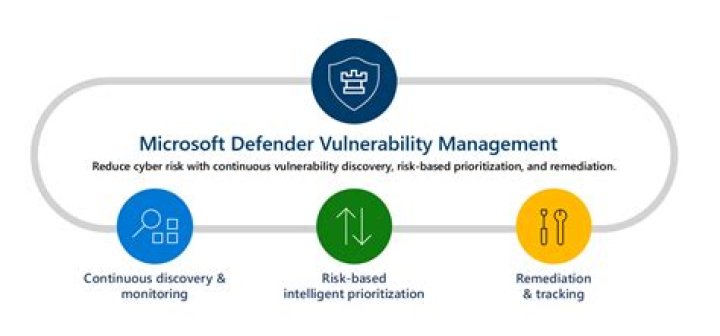 Scan Import - Documentation for TrueSight Vulnerability Management 3.1