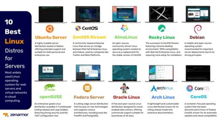 Setting up for installation on a Linux server - Documentation for BMC Network Automation 8.9