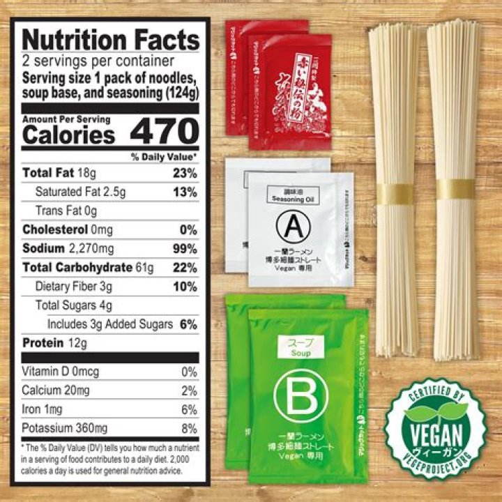 Shoyu Ramen Nutrition Facts: Everything You Need to Know
