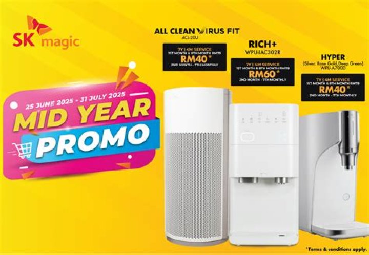 SK magic 'Water Taste' Globally Recognised