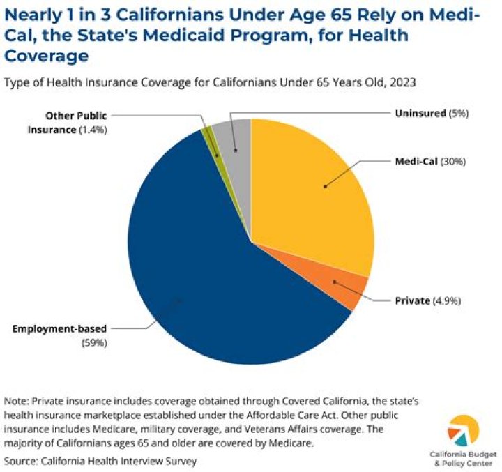 Southern California Health Institute, Courses & Programme Offered, Addresses , Location & Contacts