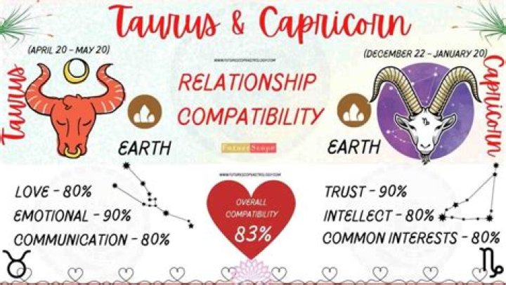 Taurus and Capricorn Compatibility – Are Capricorn and Taurus Compatible? [Updated 2023]