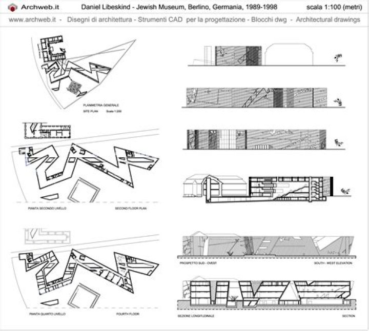 The Architecture of Berlin - Old vs. New