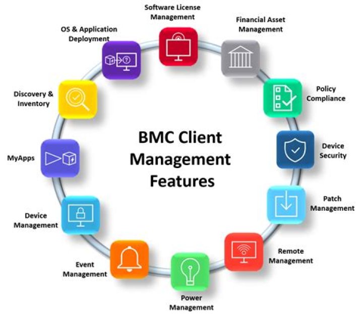 The Custom Inventory - Documentation for BMC Client Management 12.2