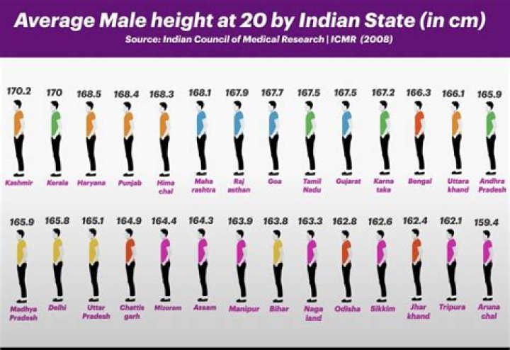 The Secret is OUT: How Long Does an Average Indian Man Should Last During Sex?