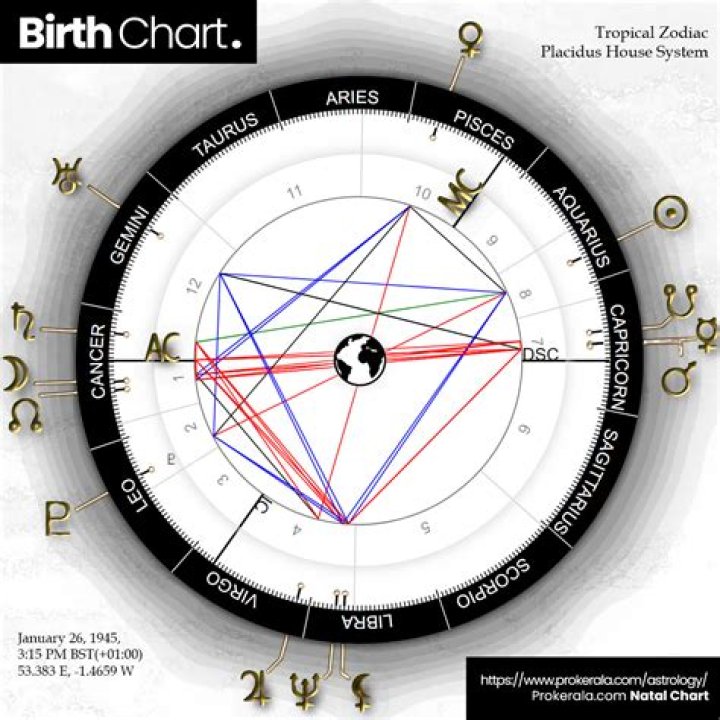 Tom Parker Horoscope Analysis: Birth Chart, Zodiac Sign, Career and Death