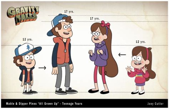 Top 10 Best Gravity Falls Characters
