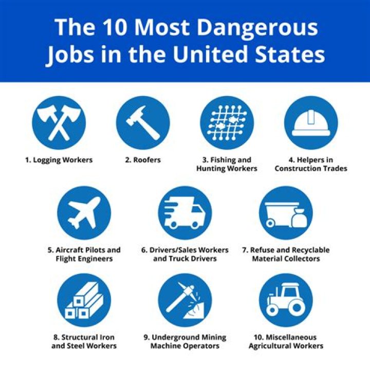 Top 10 Most Dangerous Jobs In USA!