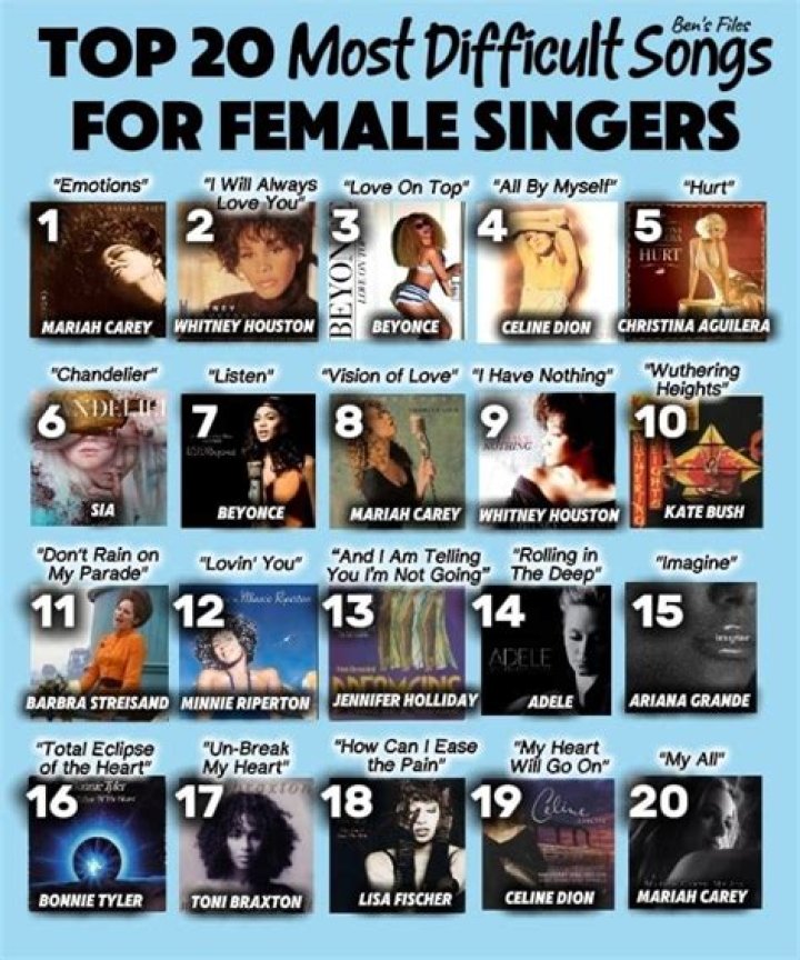 Top 20 Most Difficult Songs for Female Singers