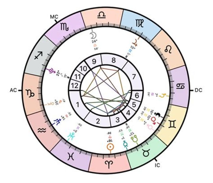 Viktor Yanukovych Horoscope Analysis: Birth Chart, Zodiac Sign and Political Career
