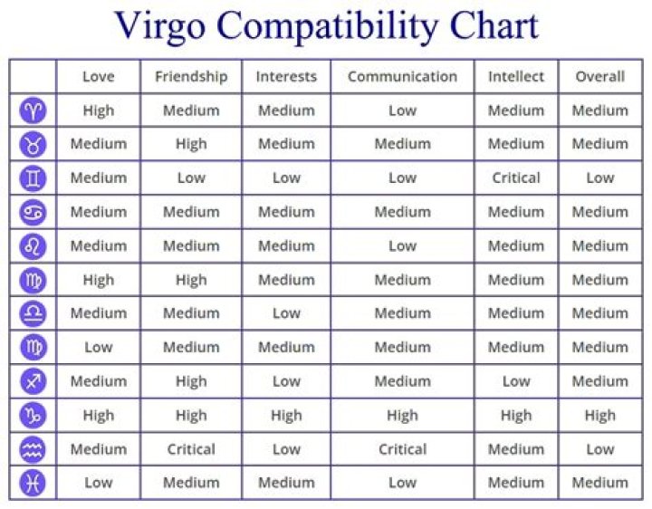 Virgo and Pisces Compatibility – Are Pisces and Virgo Compatible?