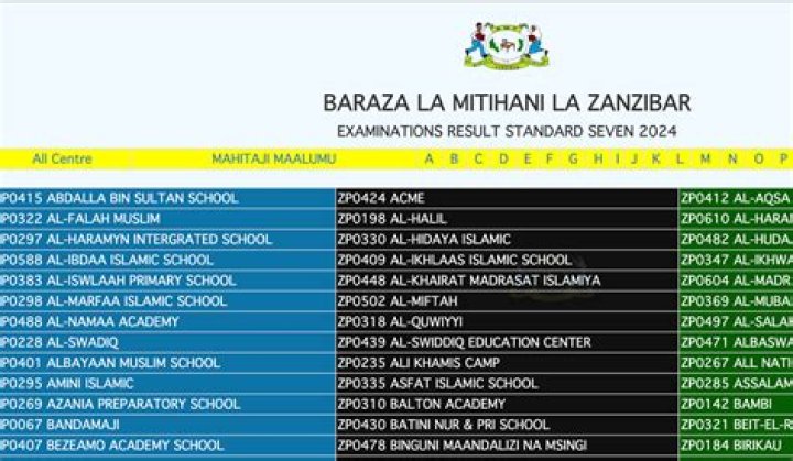 Wanafunzi 10 Bora Matokeo Darasa La Saba 2022 Full List