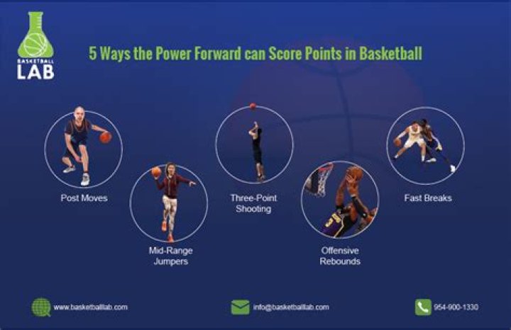 What does a power forward do? Explaining the role of a power forward in basketball
