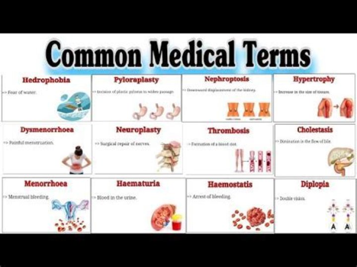 What Does Achs Mean In Medical Terms