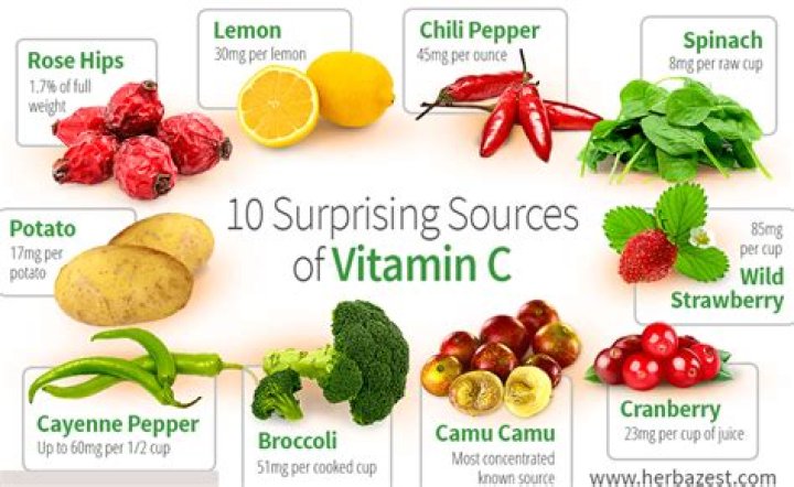 What Herbs Have Vitamin D