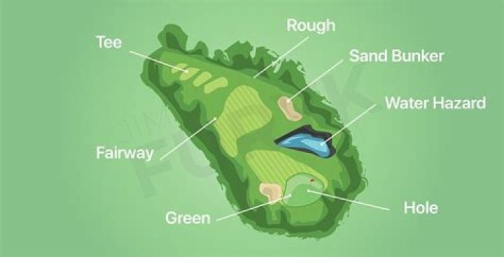 What Is A Fairway In Golf?