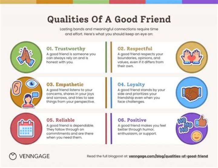 What Is a Good Friend and How Do They Affect Mental Health