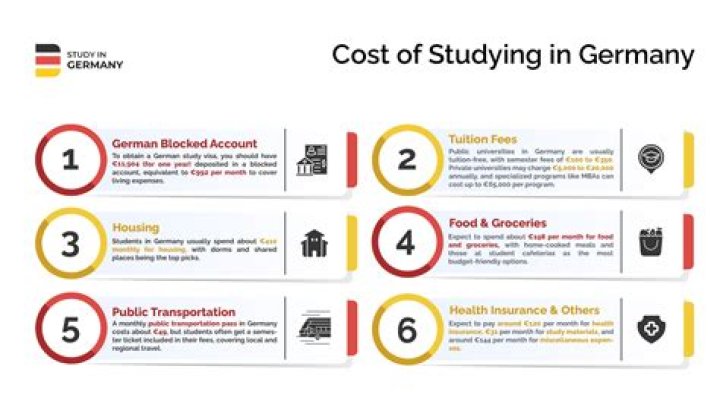 What is the Cost of Studying in Germany for a Degree?