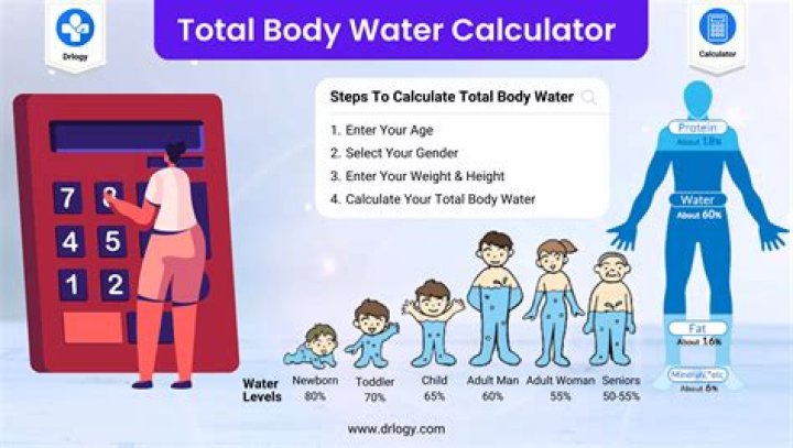 What Is Water Weight and How Do You Lose it?