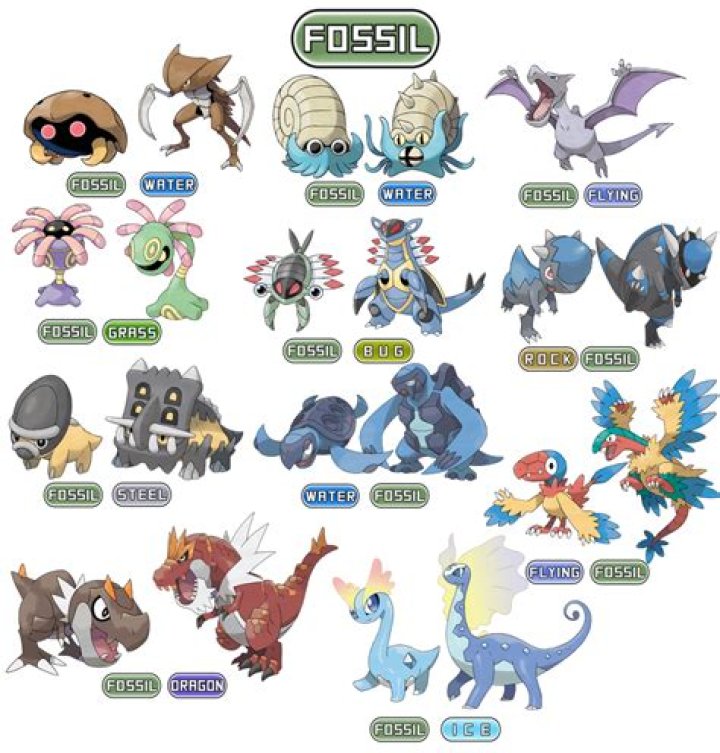 What is your Favorite Fossil Pokemon?