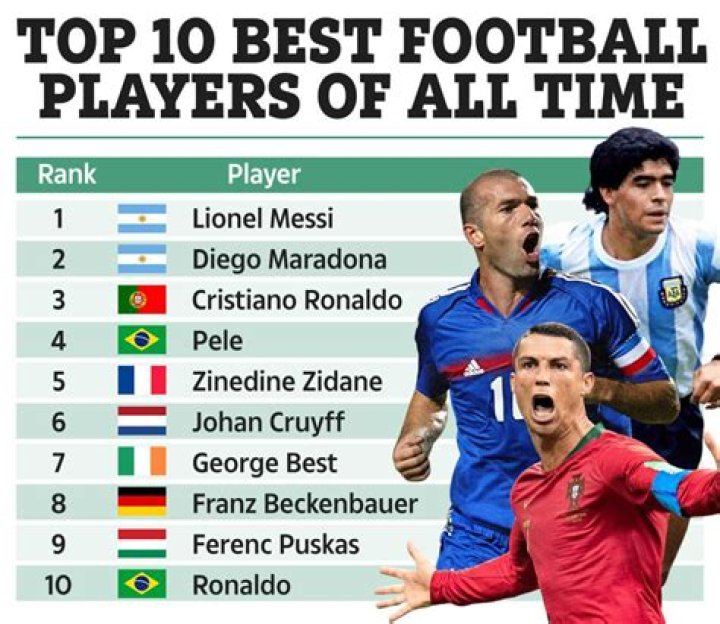 Which are the best soccer teams in Ireland of all time?