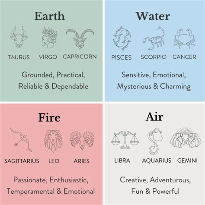 Which Zodiac Sign makes the best Wife? The Secret Unrevealed -