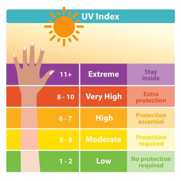 Why the UV index on Apple Watch is worth your attention| Well+Good