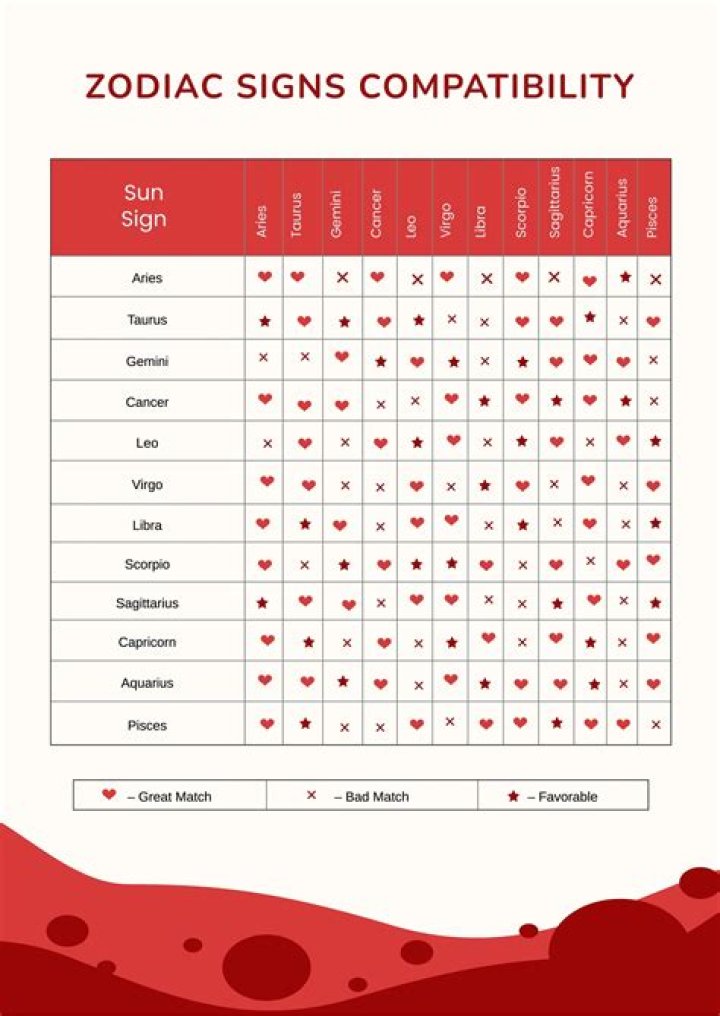 Zodiac Cusp: Find Out the Cusp Meaning, Cusp Zodiac Signs, and Compatibility Here